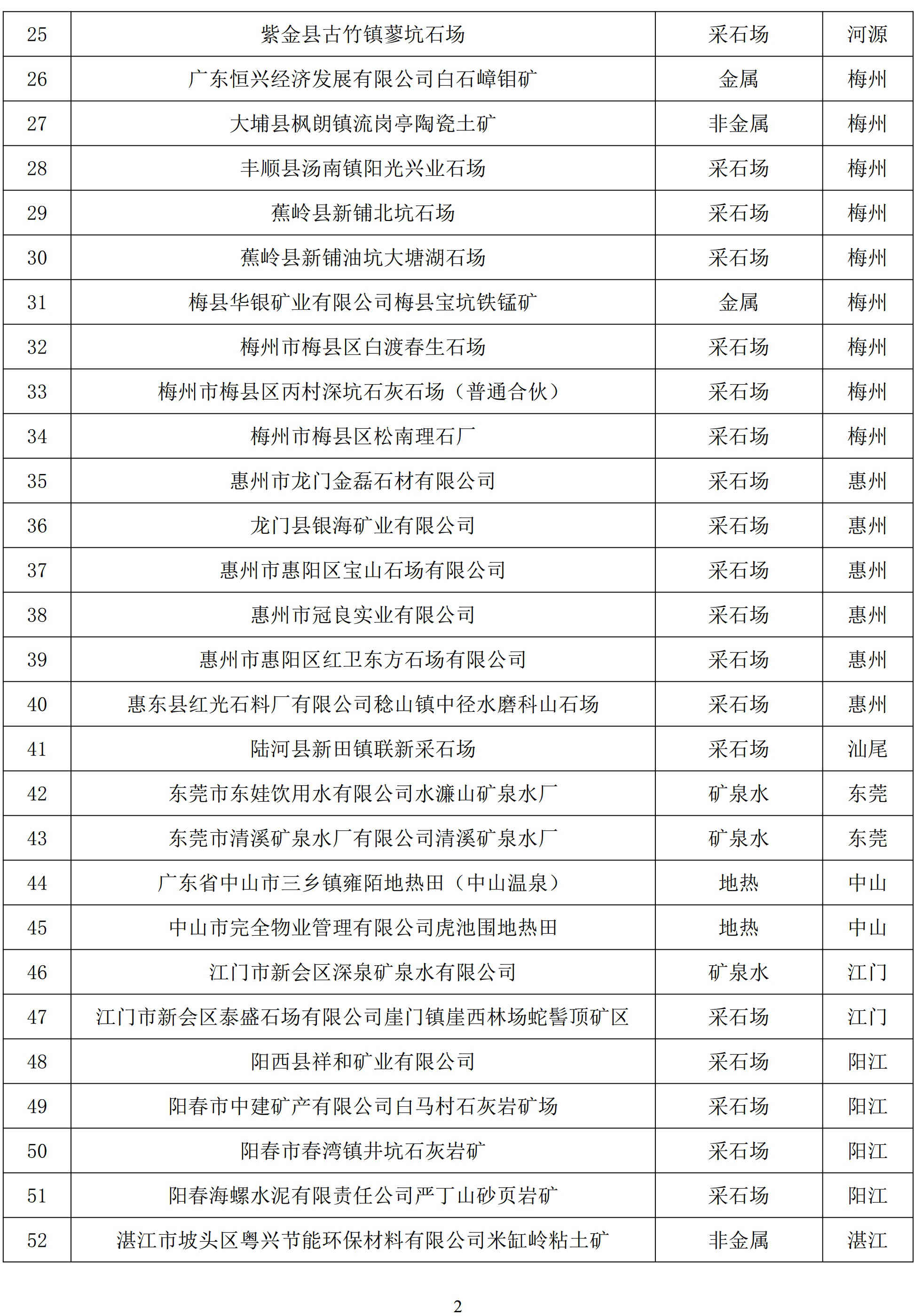 廣東今年第四批綠色礦山名單正式公布，80家企業上榜！