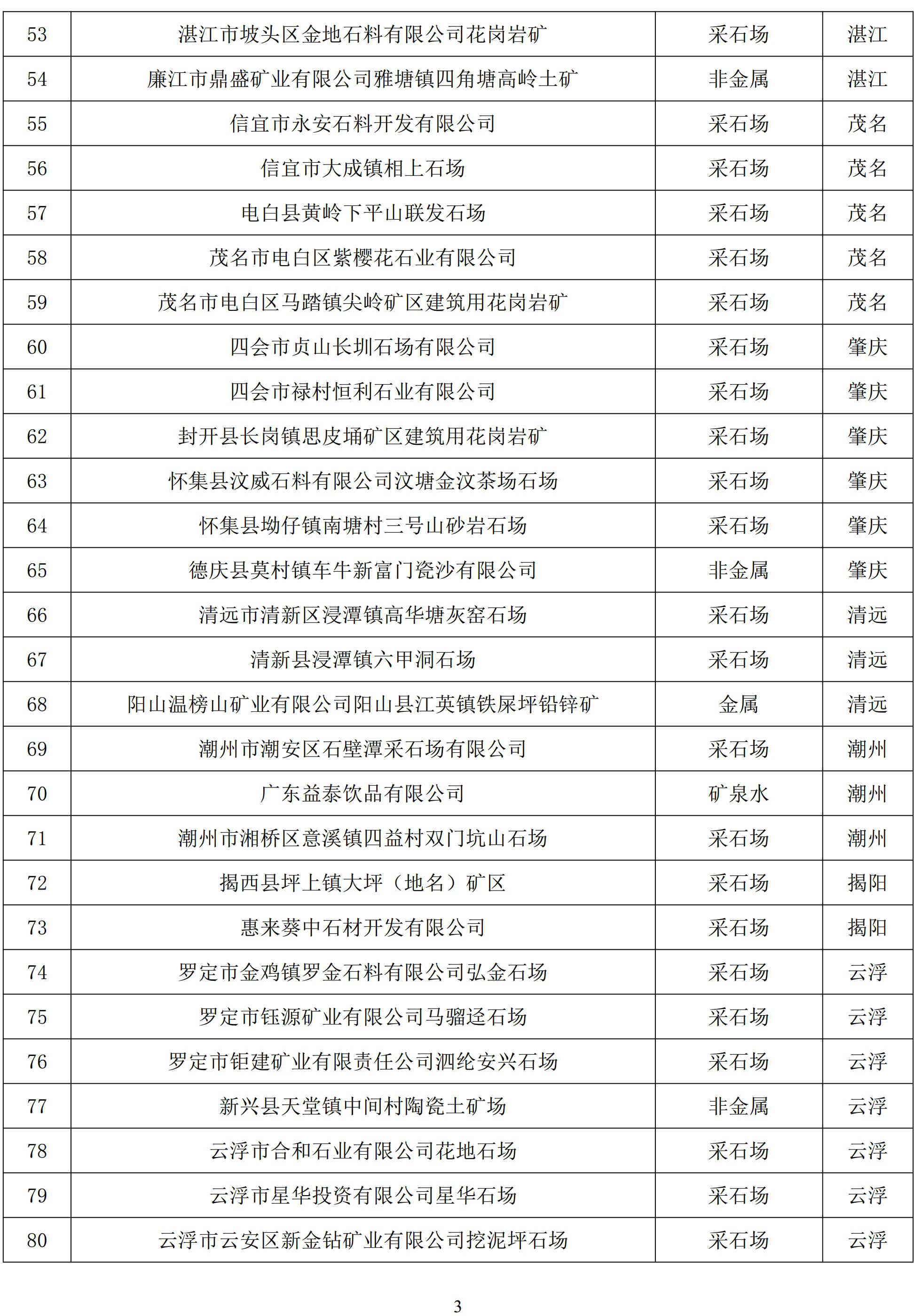 廣東今年第四批綠色礦山名單正式公布，80家企業上榜！