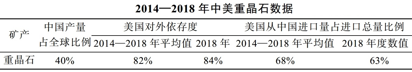 被中國忽視的戰略性礦產：美國高度依賴的重晶石