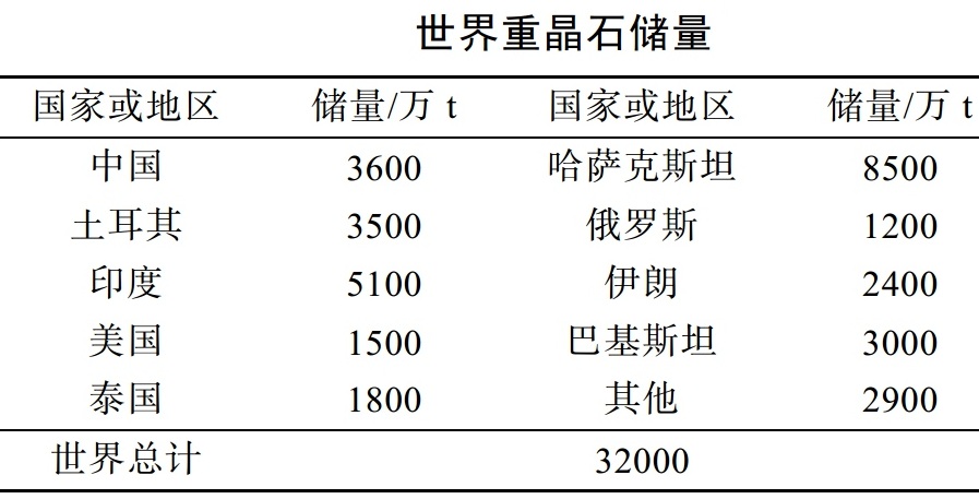 被中國忽視的戰略性礦產：美國高度依賴的重晶石