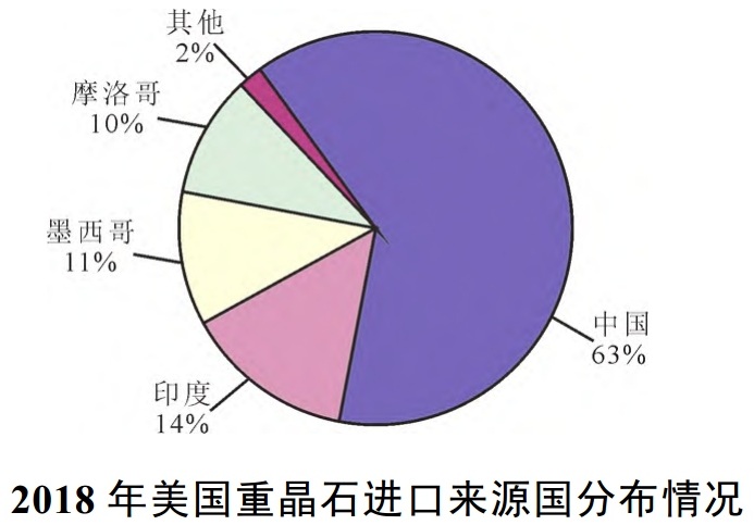 被中國忽視的戰略性礦產：美國高度依賴的重晶石