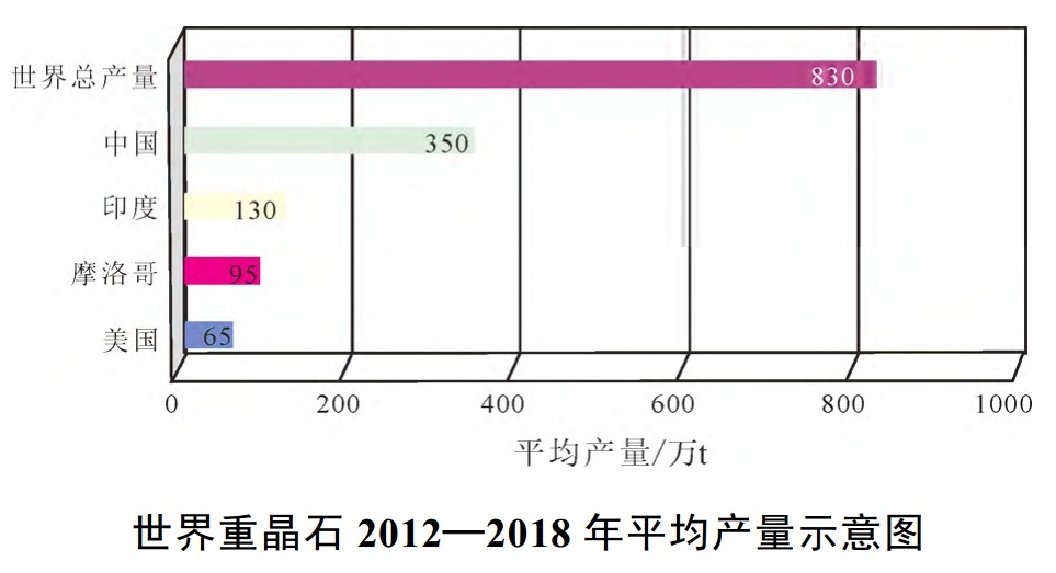 被中國忽視的戰略性礦產：美國高度依賴的重晶石