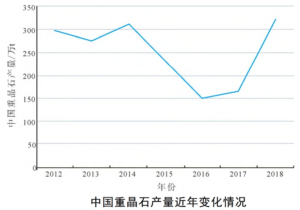 被中國忽視的戰略性礦產：美國高度依賴的重晶石