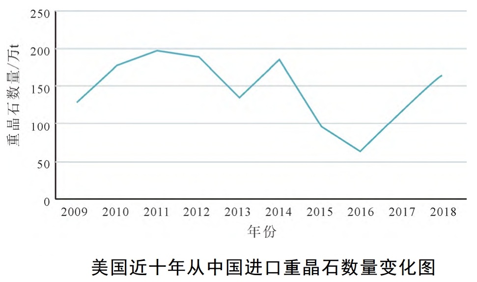 被中國忽視的戰略性礦產：美國高度依賴的重晶石