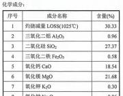 【供應】河南洛陽長年供應滑石粉、白云石顆粒、石灰石顆粒