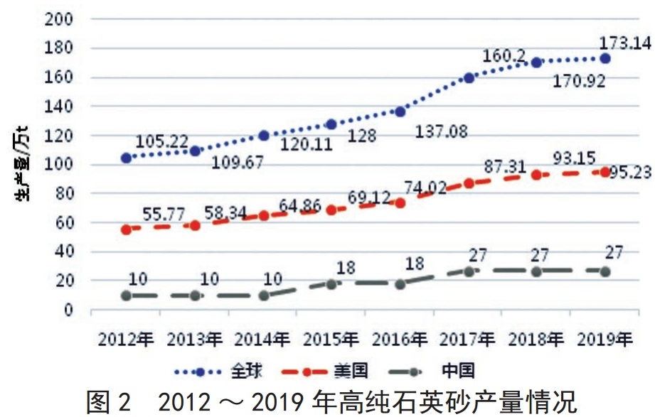 全球高純石英資源都在誰手里？誰生產？誰消費？