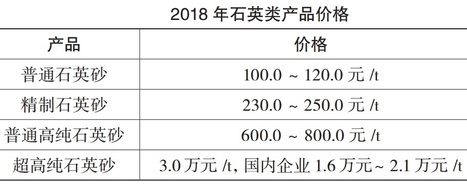 我國高純石英供應、價格及市場需求分析