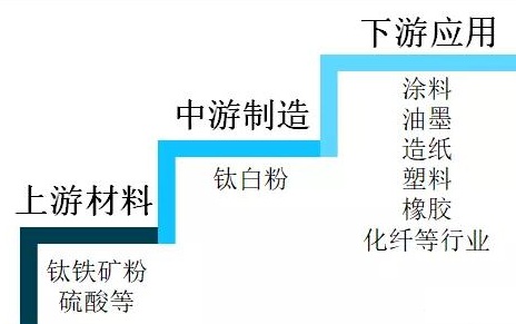 2020年中國鈦白粉供需現狀及進出口貿易分析