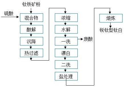 2020年中國鈦白粉供需現狀及進出口貿易分析