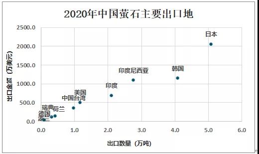 2020中國螢石現狀分析：市場供不應求，進口量大增