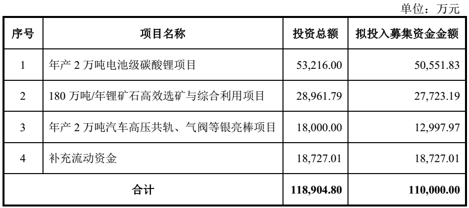 永興材料擬募資11億元建180萬噸/年鋰礦石高效選礦與綜合利用等項目