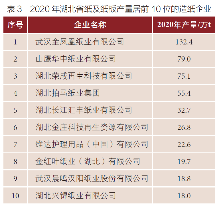 湖北邁向造紙強省，八家紙企擬新增多個重大項目