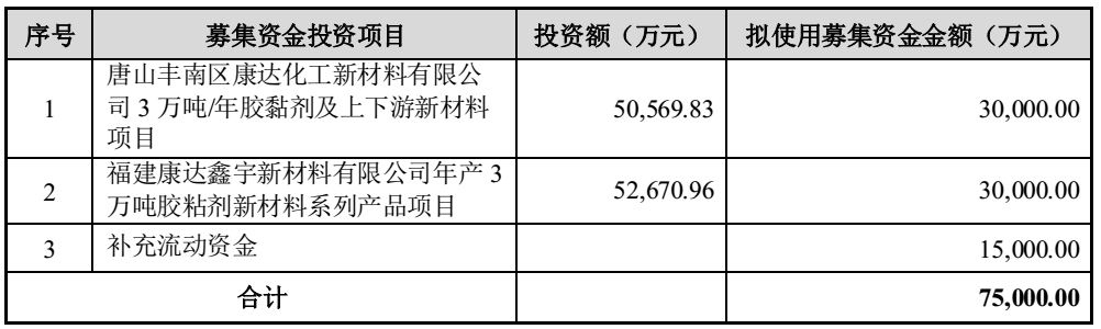 上海康達新材擬在河北、福建新建2個年產3萬噸膠粘劑項目