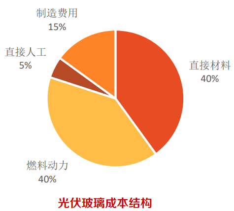 光伏玻璃迎持續性投產高峰，石英資源稀缺性凸顯