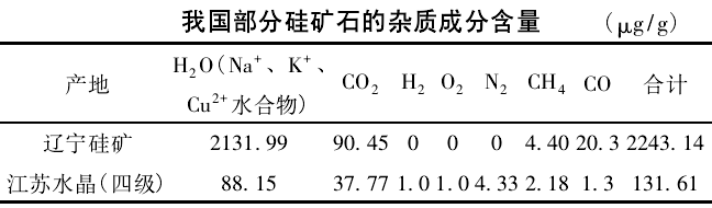 如何剔除石英礦中的氣液包裹體？ 　　