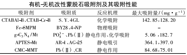 蒙脫石改性及其在污水處理中的應用