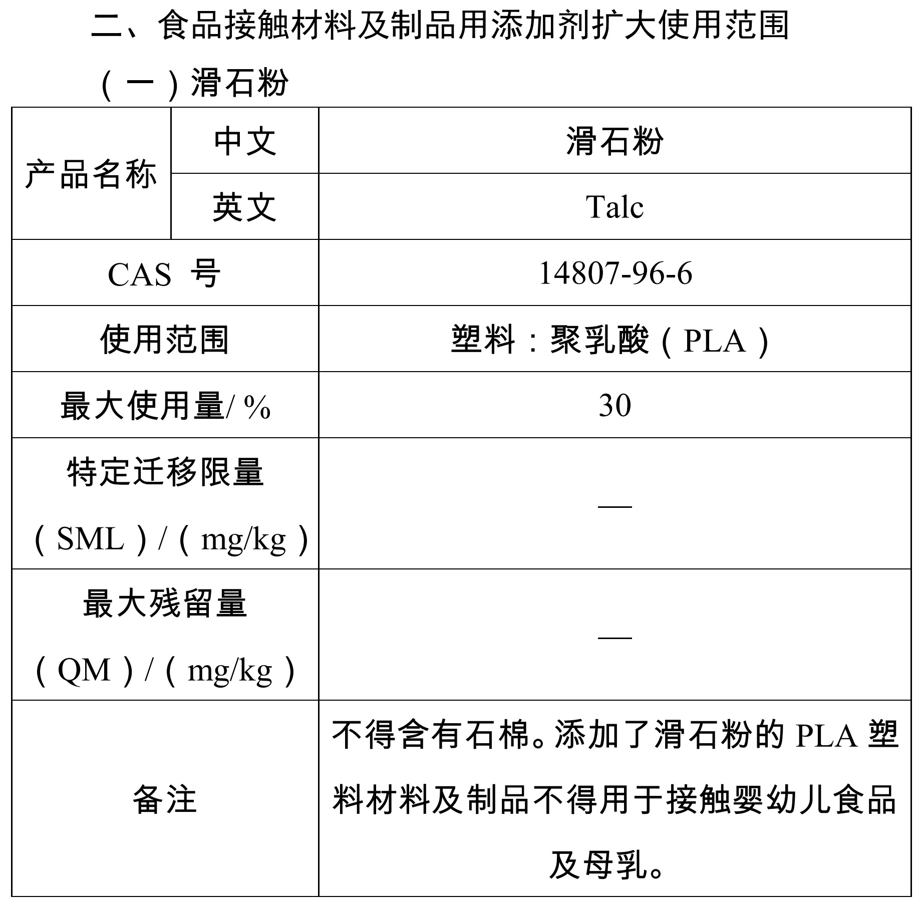 正式獲批：滑石粉可用于食品接觸用聚乳酸PLA塑料材料及制品 　　