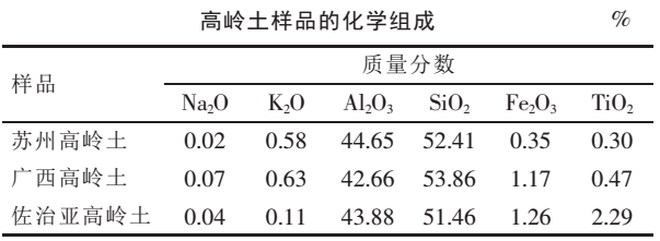 蘇州、廣西和美國佐治亞州，哪個地區的高嶺土適合作催化劑載體？ 　　