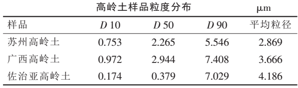 蘇州、廣西和美國佐治亞州，哪個地區的高嶺土適合作催化劑載體？ 　　