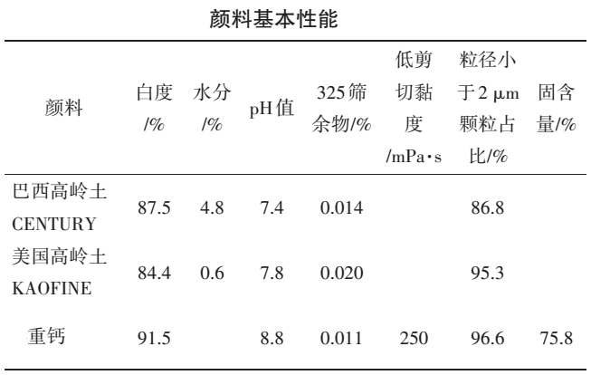 高嶺土與重鈣混合填料對輕量涂布紙性能的影響 　　