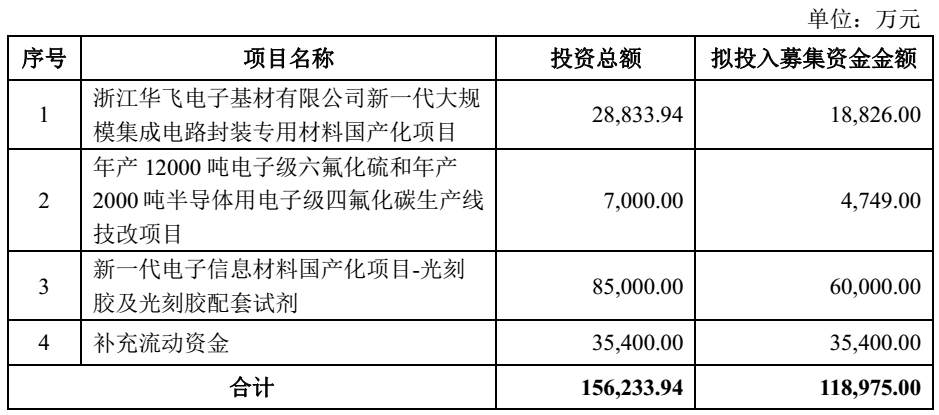 雅克科技擬投建年產1萬噸球狀、熔融電子硅微粉項目 　　　 　　