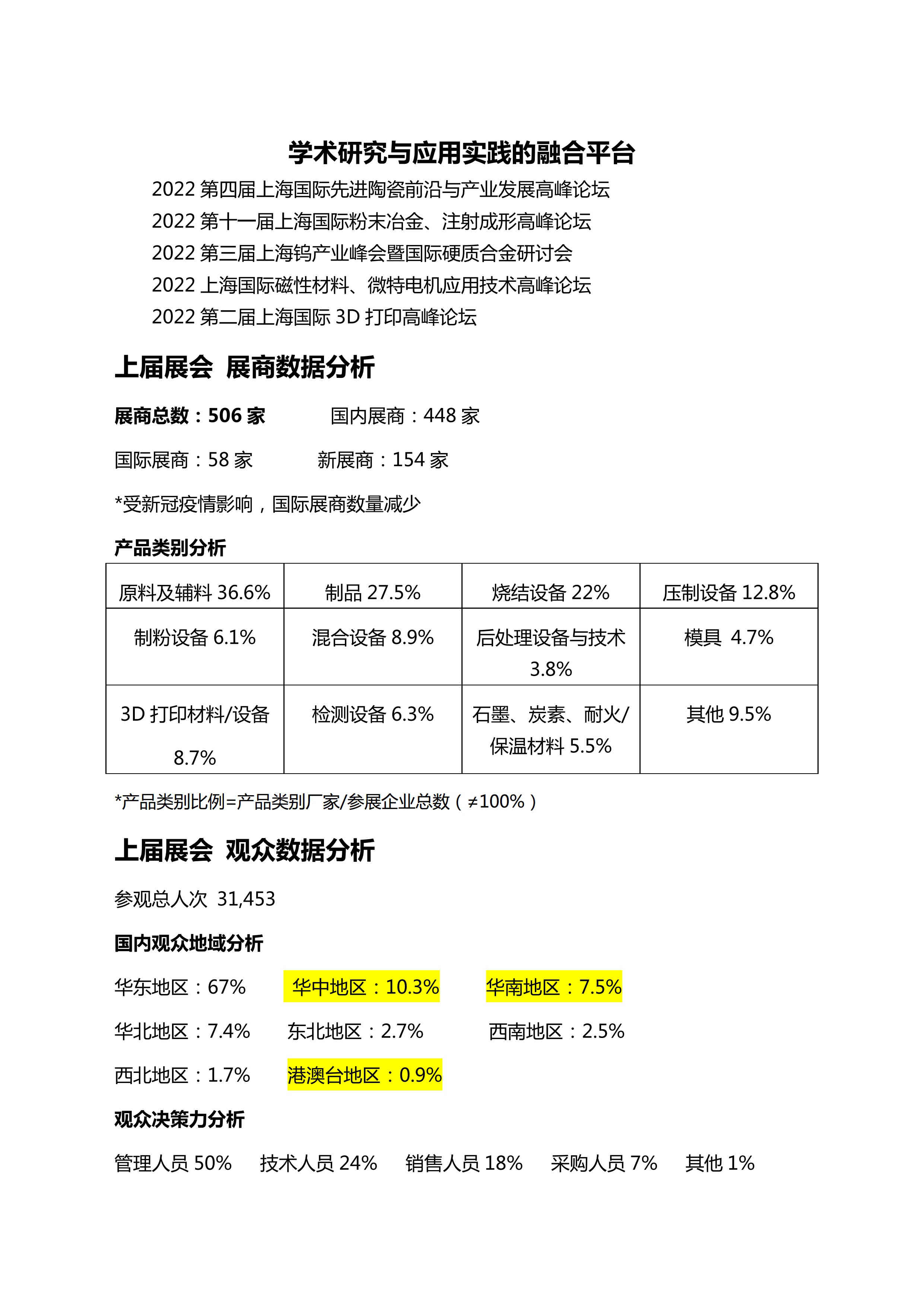 IACE CHINA 2022 中國國際先進陶瓷展覽會