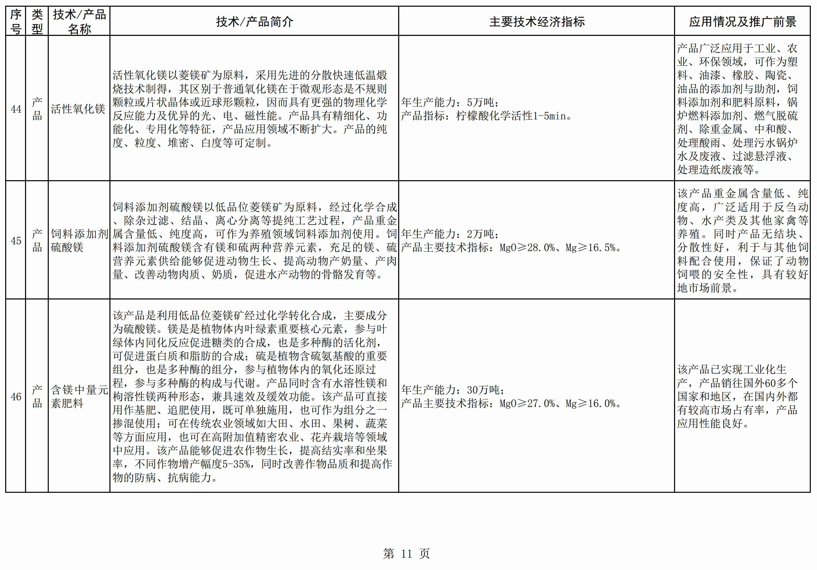 遼寧發布《菱鎂產業鼓勵推廣應用的技術及產品目錄（2021年本）》 　　