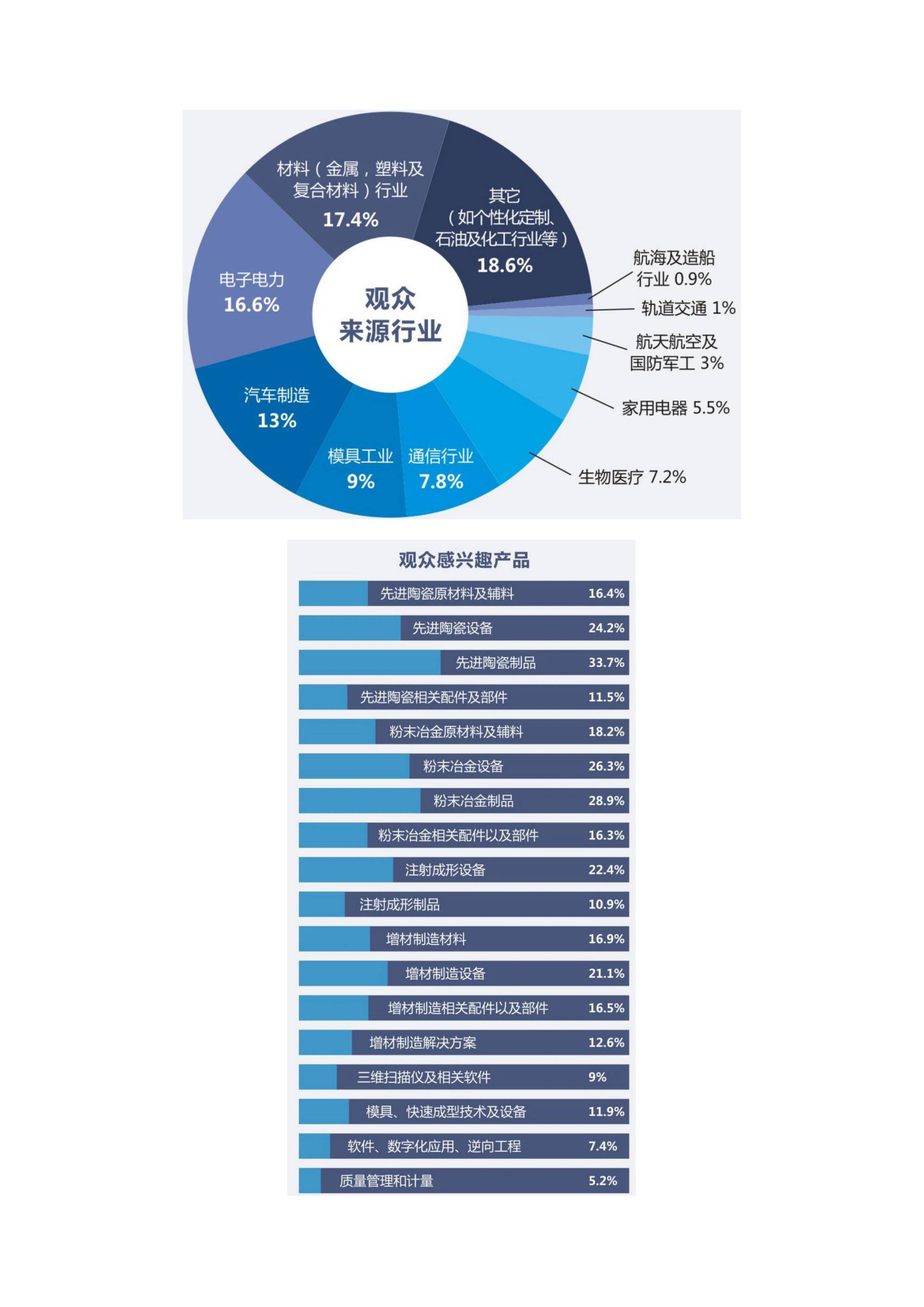 【深圳】2022深圳國際先進陶瓷展覽會