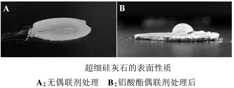 鋁酸酯偶聯劑改性硅灰石對聚丙烯性能的影響 　　 　　