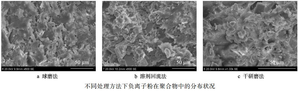 負離子粉常用表面改性方法及優缺點 　　 　　