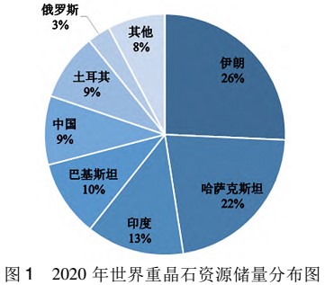 重晶石資源分布及工業品位要求 　　