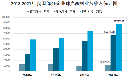 我國珠光顏料行業供需、下游應用及市場競爭格局分析 　　 　　