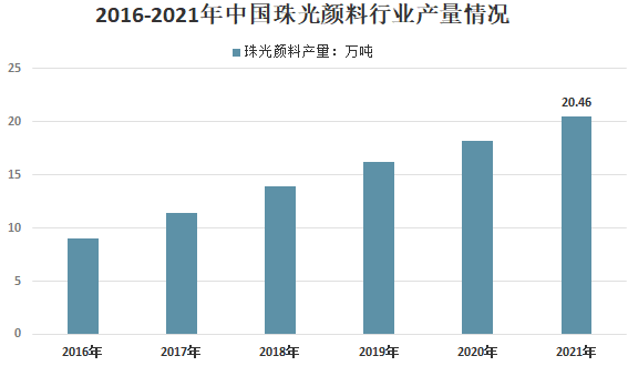 我國珠光顏料行業供需、下游應用及市場競爭格局分析 　　 　　