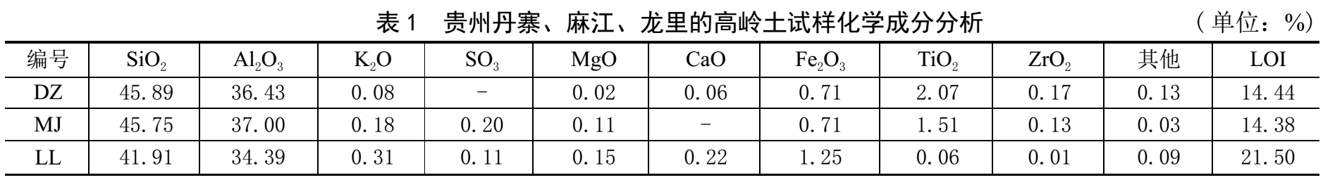 貴州高嶺土有什么特點？利用方向有哪些？