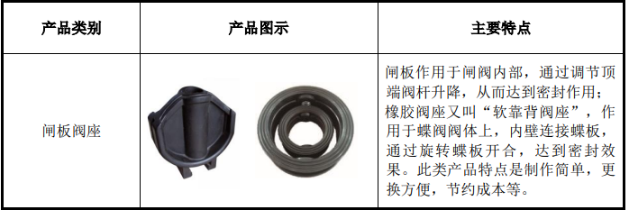 華密新材北交所上市，擬募資2.5億投建特種橡膠、工程塑料項目等 　　