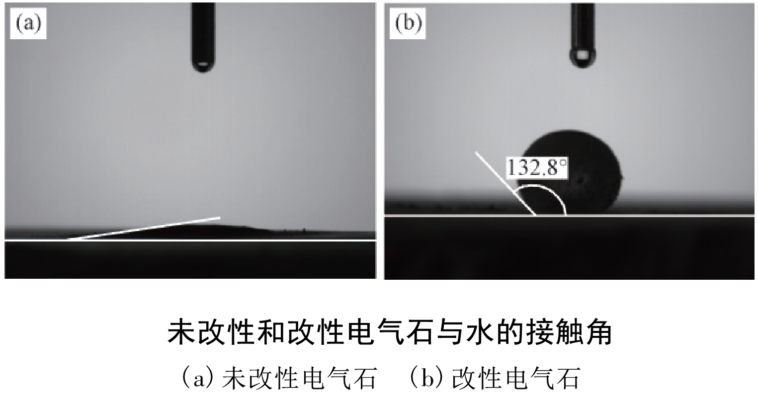 【技術】改性電氣石粉對ABS復合材料性能的影響 　　