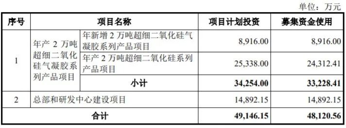 【資訊】國產消光用二氧化硅龍頭凌瑋科技今日創業板上市 　　　 　　