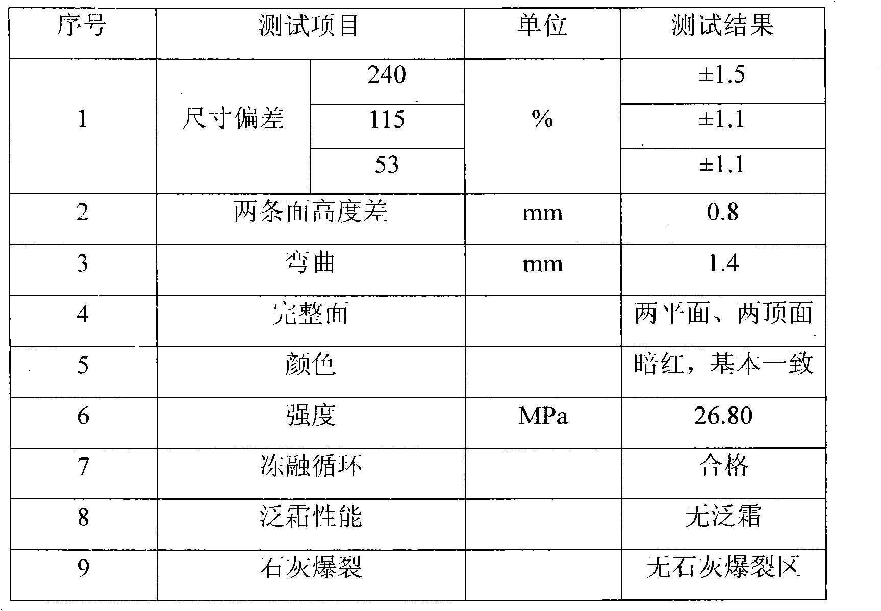 【成果推介】利用鐵尾礦、煤矸石制備裝飾燒結磚技術