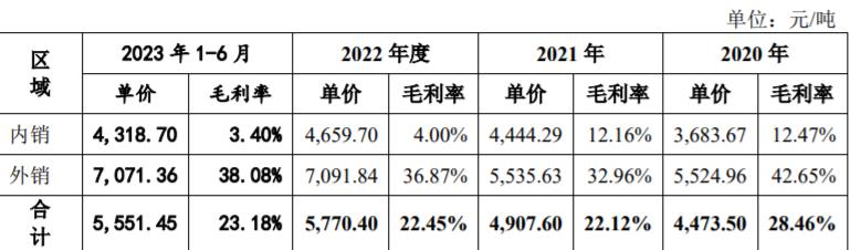 二氧化硅產能全國第三，沖IPO 　　 　　