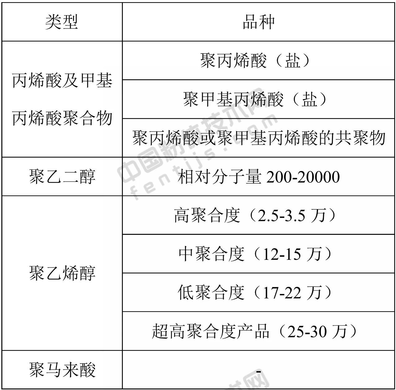 要強調的是，表面改性劑配方（品種、用量和用法）具有針對性很強，即具有一把鑰匙開一把鎖的特點。因此，在選擇表面改性劑時，應盡可能選擇能與粉體顆粒表面進行化學反應或化學吸附的表面改性劑，同時，還必須考慮粉體原料的性質、產品用途、產品質量標準或要求、改性工藝以及成本、環保等因素。