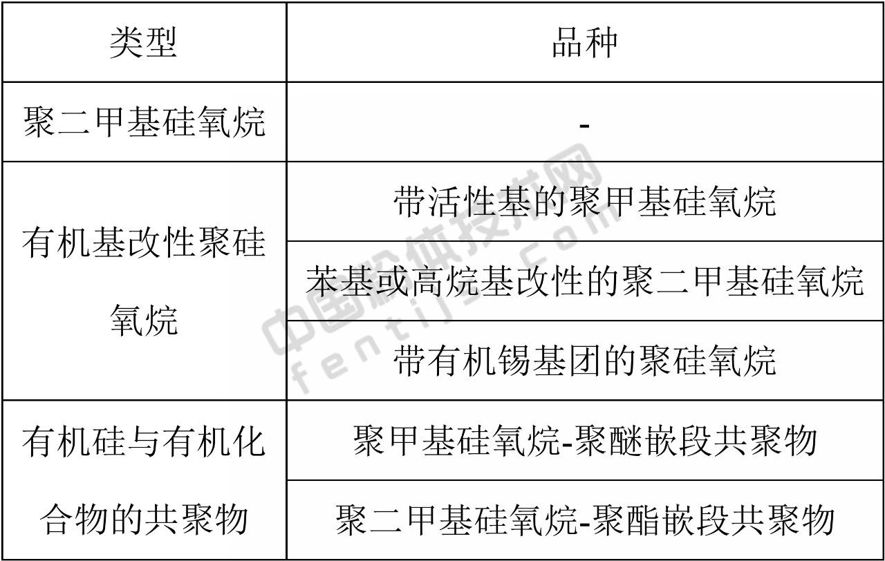 要強調的是，表面改性劑配方（品種、用量和用法）具有針對性很強，即具有一把鑰匙開一把鎖的特點。因此，在選擇表面改性劑時，應盡可能選擇能與粉體顆粒表面進行化學反應或化學吸附的表面改性劑，同時，還必須考慮粉體原料的性質、產品用途、產品質量標準或要求、改性工藝以及成本、環保等因素。