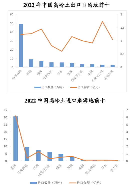 國內高嶺土資源概況與產業情況分析 　　