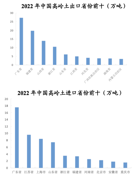 國內高嶺土資源概況與產業情況分析 　　