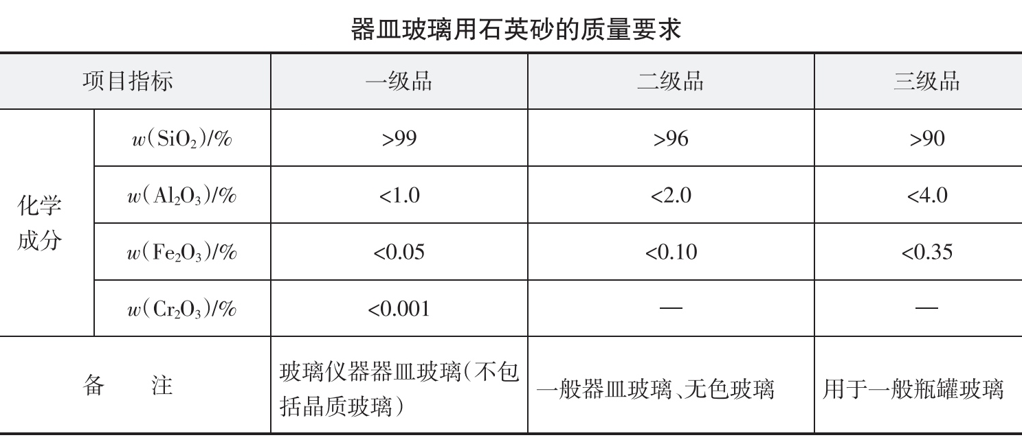 各類玻璃用石英砂質量指標要求 　　