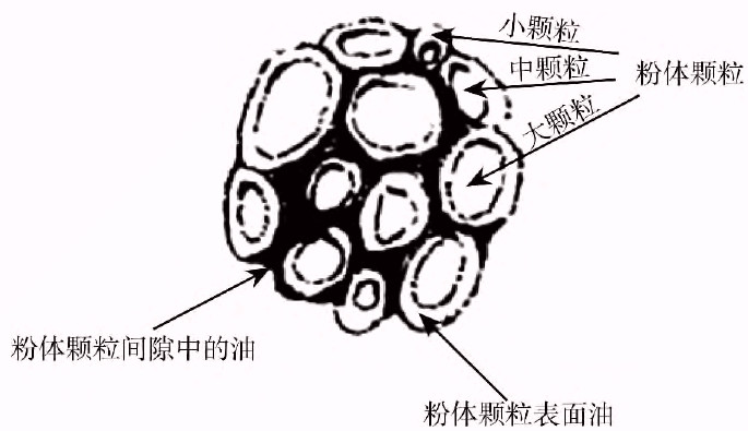 降低碳酸鈣吸油值的3個手段 　　