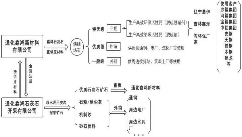 產值5.9億，石灰石潛力這么大？ 　　